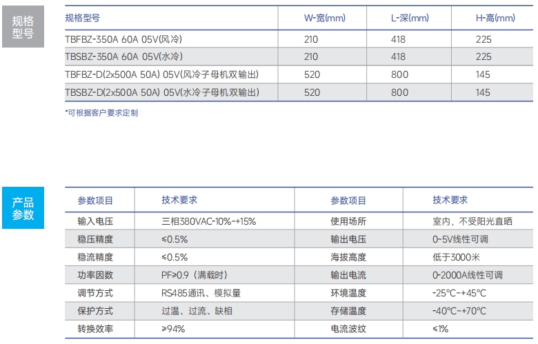 http://www.lyrectifier.cn/images/admin/upload/20241221/2c91763699932af47f06ded19e7ca889.png