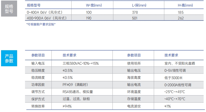 http://www.lyrectifier.cn/images/admin/upload/20241221/e53ebcc914a60f96d682c395a43fe63b.png